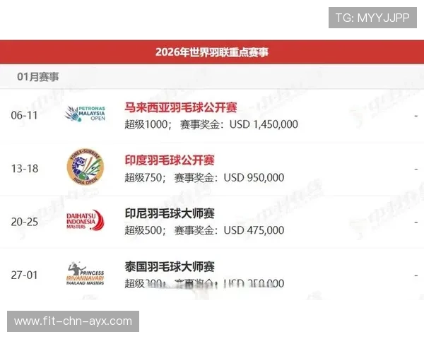 2026年羽毛球全国青训练营优秀营员国家训练名单第41轮更新公布，国家青年羽毛球运动员